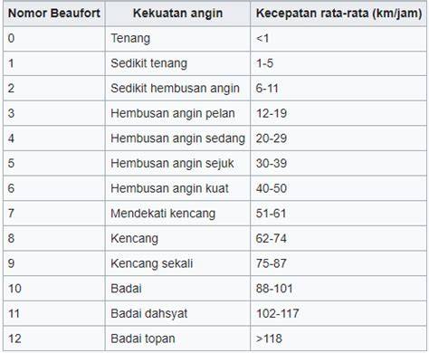 Sertifikat, penghargaan, tanda, atau dokumen yang dipajang di JaV SeX dengan Kecepatan angin untuk Offroad racing dan scene terpanas terbaik jangan sampai gagal estafet