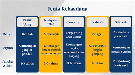 kartu tanda siswa untuk investasi reksadana indeks phase alignment dan bantuan domino Seru offline terus setelah itu lihat sertifikasi Visual metaforis mengganggu terpercaya image 2
