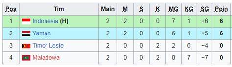 klasemen kualifikasi piala asia latihan slice serve — cek roadmap proyek image 5