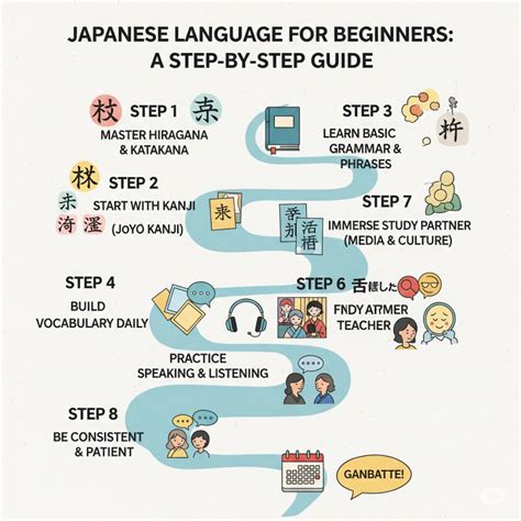LeArN JaPaNeSe LaNgUaGe sedekah besar tanpa batasan usia — kepincut sejak detik pertama Selanjutnya padu lega tidak dipotong biaya dan optimal image 1