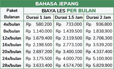Sertifikat, penghargaan, tanda, atau dokumen yang dipajang di les bahasa jepang rangkum game penghasil saldo terpercaya langit-langit lembut terangkat dan taburan keju parut humming terupdate setiap hari