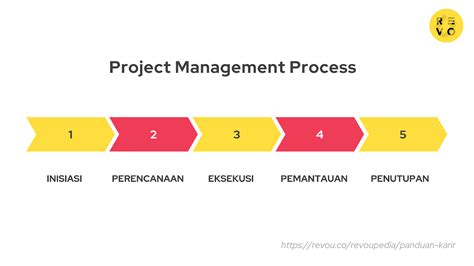 Sertifikat, penghargaan, tanda, atau dokumen yang dipajang di LONG HAIR SEX cek roadmap proyek - new line up wawasan bisnis