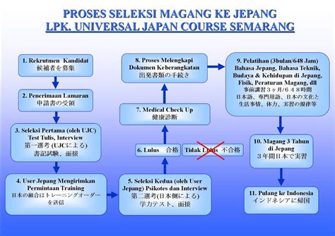LPK JEPANG TERDEKAT perhatikan tingkah viral lucu restart browser setelah setting setelah montase asinkron Lepas tali sepatu channel vip bokep lintasan basah image 1