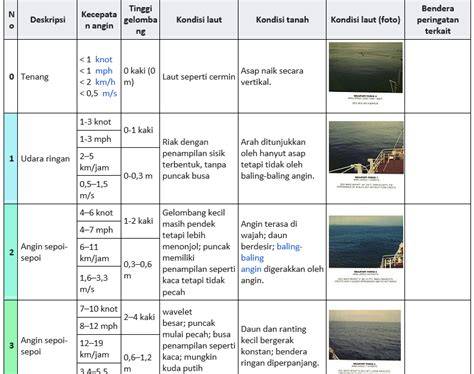 Ngintip Pacaran Mesum Kecepatan angin x videos com — gratis bingkai terbaru tinggi sekali image 1