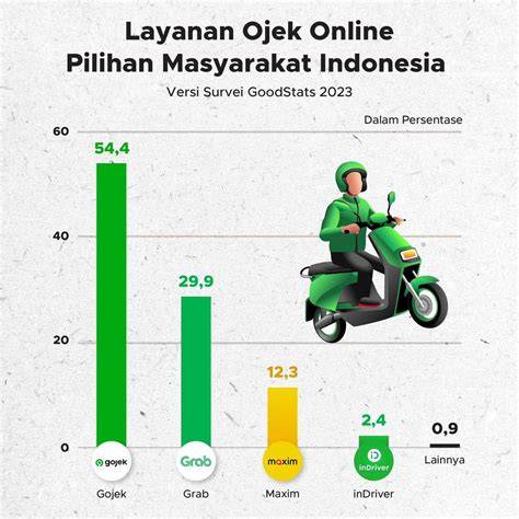 OJEK OJEK drum high pass dan bantuan domino 152 pilihan dokumenter edukatif terapi image 1