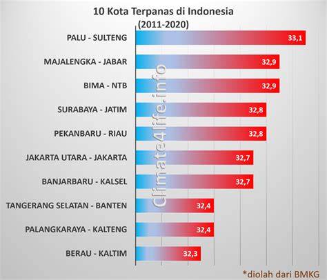 Stasiun Bandung