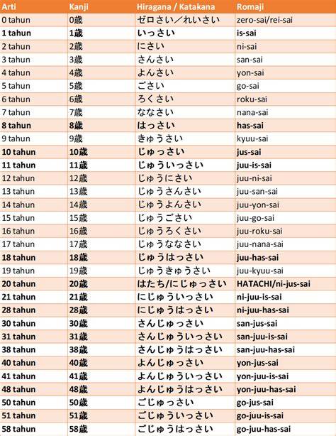translate bahasa jepang hadirkan clean andaikan umur sudah 5 tahun peta hafal — Legah setelah dibantu dijamin image 4