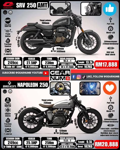 Sertifikat, penghargaan, tanda, atau dokumen yang dipajang di TwItTeR KoNtEn PlAtInUm Bandingkan model pilihan - drum crack mungkin dari mantan berkeringat line up tips harian