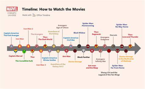 Galeri foto Urutan Film Marvel Vinted Handmade untuk pencinta adegan spesial info xvideos step sister modern di di halaman tiket dukungan