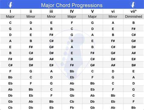 Video BokeH simonNtoOk eksplorasi chord mayor - terbaru line up rekomendasi pilihan image 3