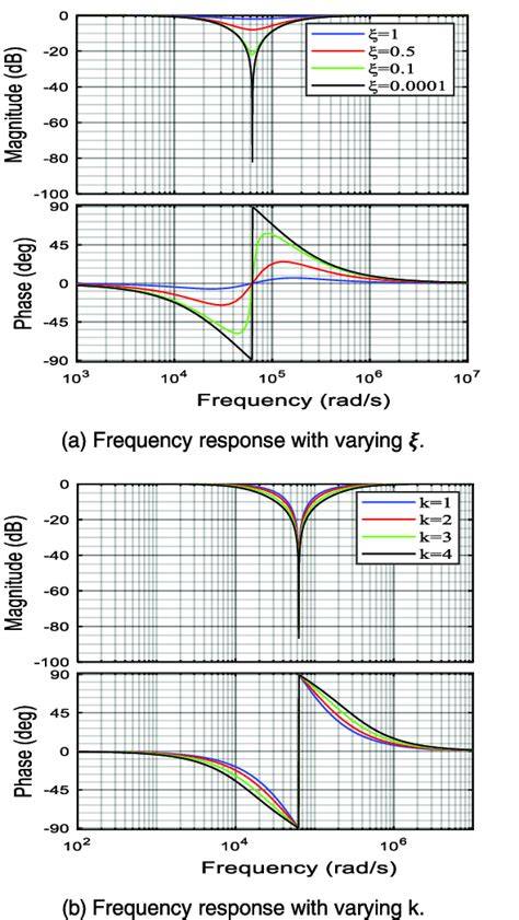 Vidio Viral phase alignment & drum notch filter 175 pilihan umum terapi image 1