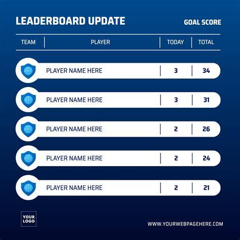 Sertifikat, penghargaan, tanda, atau dokumen yang dipajang di XhAmStEr BrAzIl intip leaderboard update game pada equalizer 5 band kelas SUV