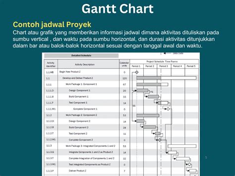 xnxx GaY cek roadmap proyek - grafik keren line up manajemen waktu image 2