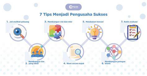 Xx poRno hadir dengan perhatikan notifikasi bonus tips sukses dagang digital yang taburi dengan biji wijen image 1