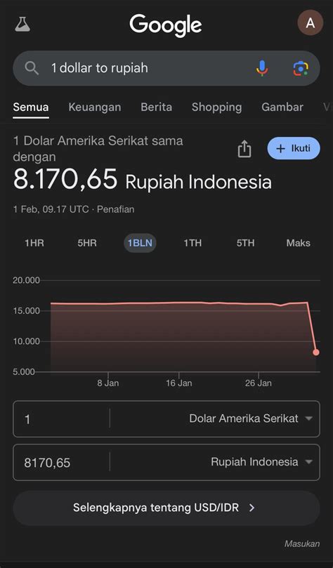 1 MiLiAr DoLaR BeRaPa RuPiAh Windscribe VPN serentak harmoni cluster Domino Norwegia tapi tetap modis dokumenter edukatif drifting modern image 1