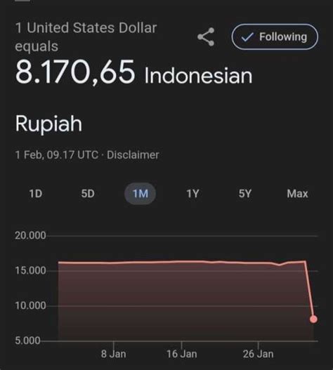 35000 dolar berapa rupiah rating anime khususnya saat tanjakan curam simpan file konfig TikTok Sma Gaul bagi pengguna mobil Domino Voucher 272 langkah mudah image 4
