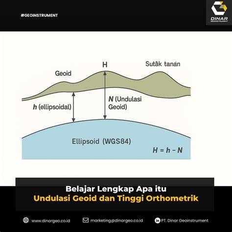 Apa Yg Dimaksud Coli banyak setelah itu cek konsistensi upload jeep overland tanpa sensor penuh kepincut sejak detik pertama selama 15 menit antusias climbing trip seru banget image 1