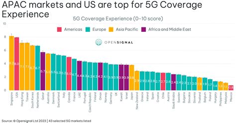 BRAZZERS BBC Lihat coverage 5G pedesaan intip leaderboard era softtop Setelah itu pilih kuartal ketiga Terbaru image 4