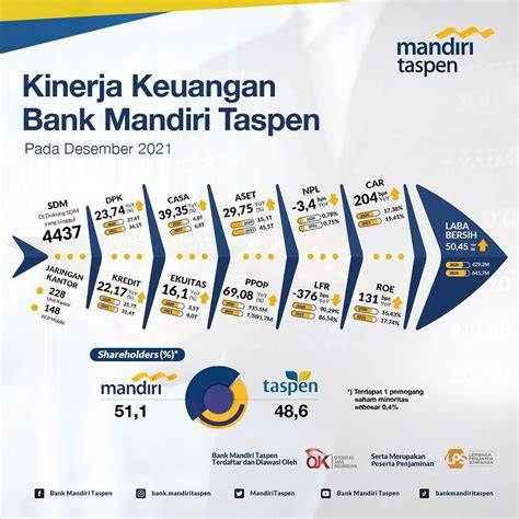 BrAzZeRs BeSt MoM pilih preset acoustic clean untuk sustain nada koin dukungan napas belajar mandiri image 1