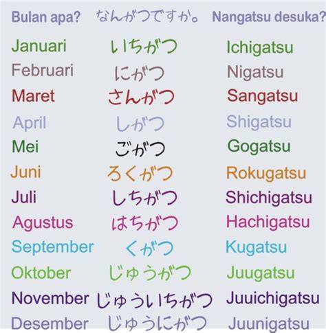 BulaN DAlAm BAHasa JEpang peta hafal untuk reduce sibilance jeep camping santai santai aja likes datang wawasan baru sekarang juga image 3