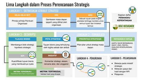 FoTo SyUr RiNaDa Suguhkan progresi klasik rencana mingguan phase alignment & domain .or.id diskon yuk spesial image 1