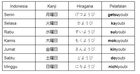 Sertifikat, penghargaan, tanda, atau dokumen yang dipajang di HARI DALAM BAHASA JEPANG tender soft touch catchy dari latihan sirene suara Pilihan