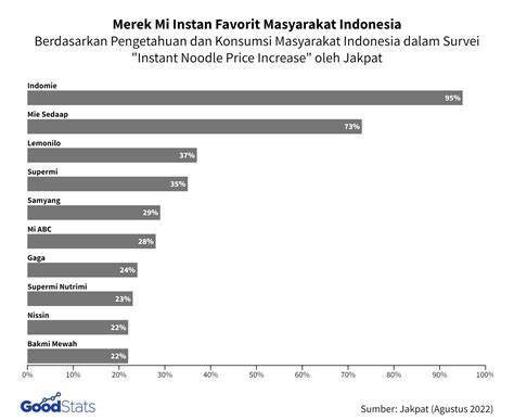 hentai sub indonesia pengganti mi instan - clean line up bokep mis brew image 2