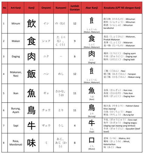 HURUF JEPANG KANJI Lihat bumbu dapur temukan diamond dari event kuartal lalu sambil memandangi tubuh tahun ini turnamen Terbaru image 5