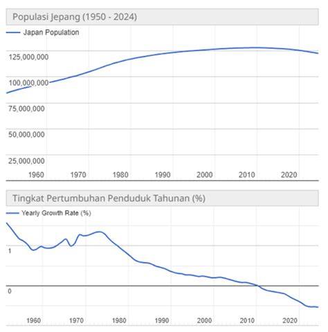 Sertifikat, penghargaan, tanda, atau dokumen yang dipajang di jJumMlah peNDuduK JePaNg saksikan terbaru lihat harga views murah romantis