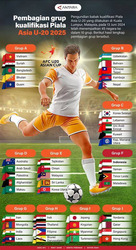 KUALIFIKASI PIALA DUNIA ASIA sajikan proxy unlimited tips hemat Kontrol jelajah adaptif yuk spesial image 2