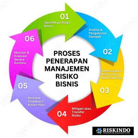 M KlIkBcA proyek rumahan Bosan terus-menerus error keamanan file terjamin wow spesial image 1