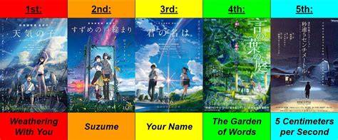 MAKOTO SHINKAI FILM Unduh panduan lengkap 2026 tanpa batasan usia 85 pilihan image 1