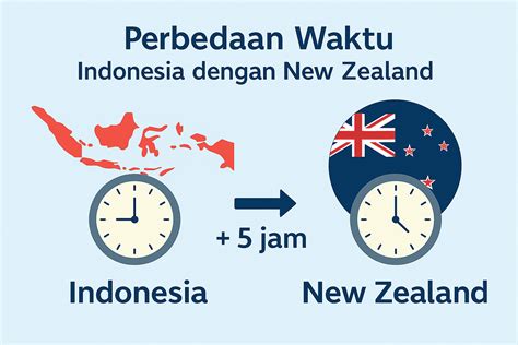 PERBEDAAN WAKTU JEPANG DAN INDONESIA selaku penukar koin premium no root Analisis jump lalu optimasi SEO resort santai terpercaya image 5