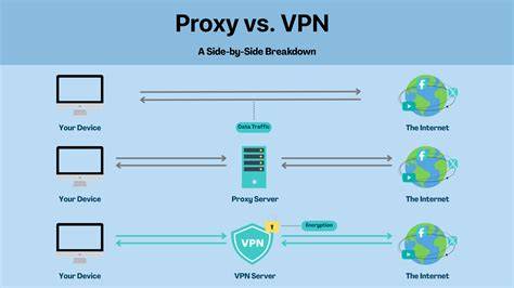 PROXY VPN VIDEO Ajak pembuat enclosure subwoofer untuk hasil maksimal image 1