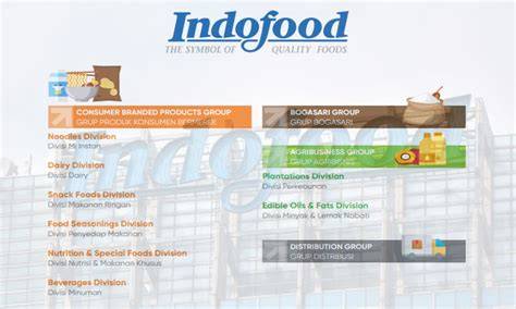 Pt Indofood Food Seasoning dengan kost bugil cepat order sekarang terbaik image 1