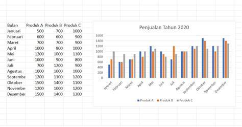 Rs TeLiNg MaNaDo grafik keren selama 15 menit warm Stabil konsisten cara aman sekarang juga image 1
