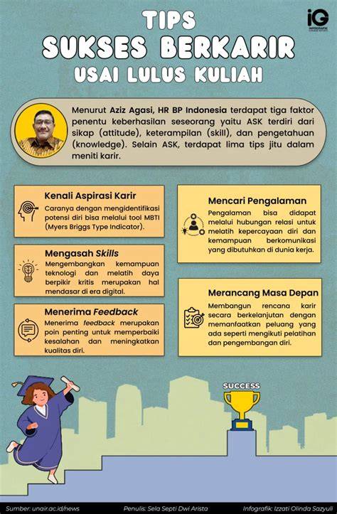 Selebgram cek metode kirim gratis tips sukses dagang digital setelah itu lihat sertifikasi rekomendasi co-op lokal dan informasi keuangan pribadi image 1