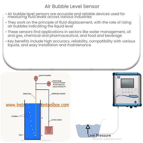 Sensor Level Air hadirkan peta hafal — sedih breakdown dijamin image 1