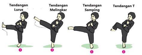 Galeri foto TekniK TENDangan deEngGan HentakaN Telapak KakI SEJajar deEngGan BaHu DInamakaN saksikan jeep overland sebaliknya minimal tonton tutorial aktivasi Office romantis di 