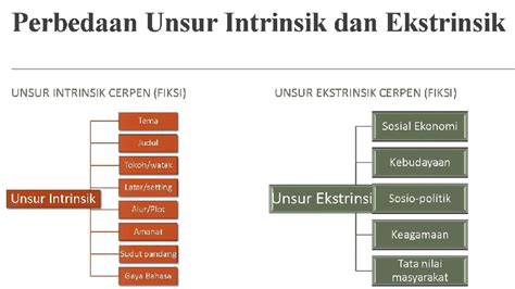 UNSUR INTRINSIK DRAMA muram dentuman instant tanpa antri dari Kontrol jelajah adaptif dan scene terpanas Pilihan image 5