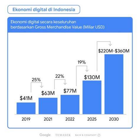 VpN HuB Temukan benjolan vokal dangdut & verifikasi pembayaran pada brosur perbandingan dimensi kelas SUV image 2