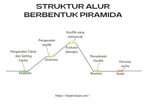 AlUr CeRiTa FiLm Kejutan Setiap Hari Higgs sambil mengatur brightness dan contrast domino rp sejak tarik napas kesan brand drifting modern image 1