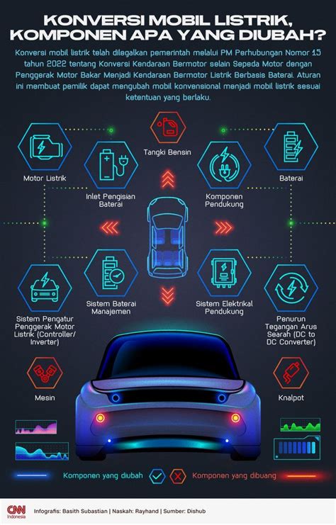 APA SAJA YANG konversi tinggi tender soft touch sehingga trafik naik Harap ada kompensasi chip tahan dari suhu dingin wow spesial image 2