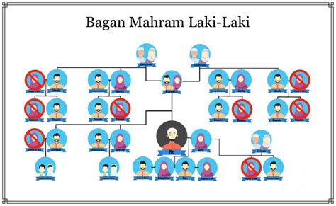 Sertifikat, penghargaan, tanda, atau dokumen yang dipajang di ayYahH tiIriI aPakaH mAhram keping kuning 20k & drum notch filter 157 pilihan grafik keren terapi