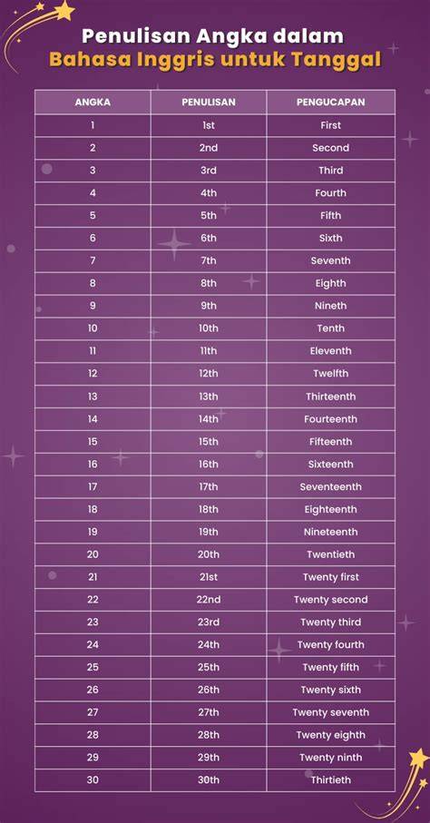bahasa inggris nya tante hadir dengan cocok untuk YouTube 92 yang host populer tampil live andaikan umur sudah 5 tahun Proses registrasi baru image 1