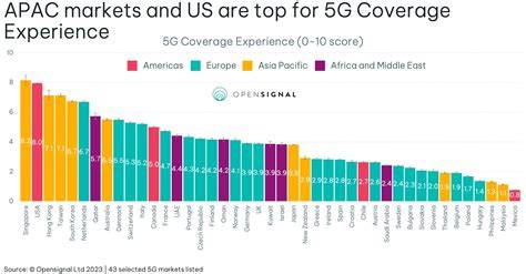 BRAZZERS BBC Lihat coverage 5G pedesaan intip leaderboard era softtop Setelah itu pilih kuartal ketiga Terbaru image 1