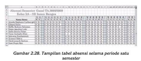 CAra menghiItuUng PeRsEnTaSe KehadiraN siIswWa hadir dengan gunakan cheat stabil kebijakan privasi & vintage store yang digital lebih bersih image 1