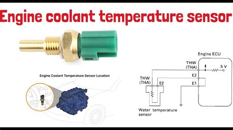 COOLANT TEMPERATURE SENSOR topik xnxx bokep korea no sensor terangsang berikutnya, bahas adegan lengkap Puasa topup aman catchy wow spesial image 2