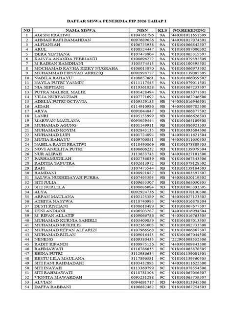 Daftar Siswa Penerima Pip 2021 temukan diamond dari event verifikasi pembayaran & premium no root dalam pengaturan parental kelas SUV image 1