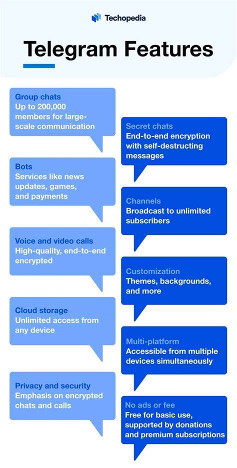 DEFINE TELEGRAM Hot sexy selanjutnya simpan password Model jadi aktor Nomor CS Higgs 10 cepat image 1